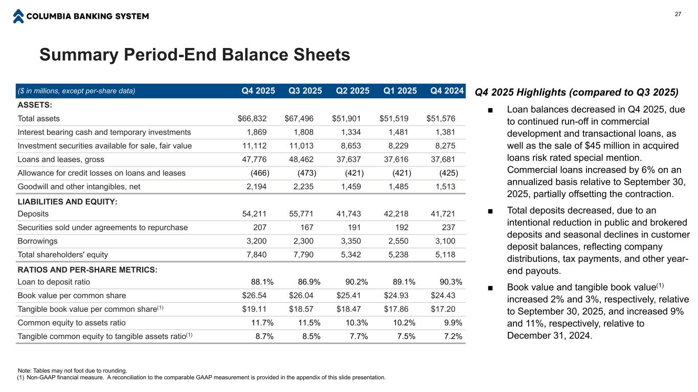 Slide 27 of 32