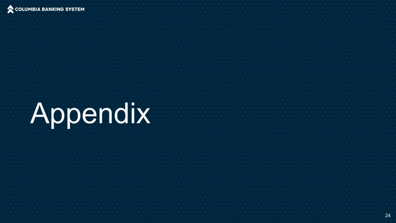 Slide 24 of 33