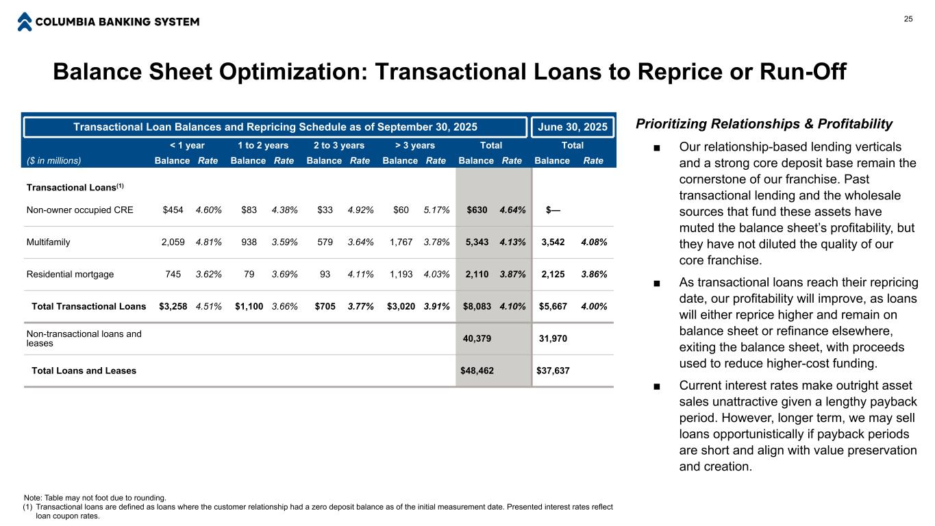 Slide 25 of 33