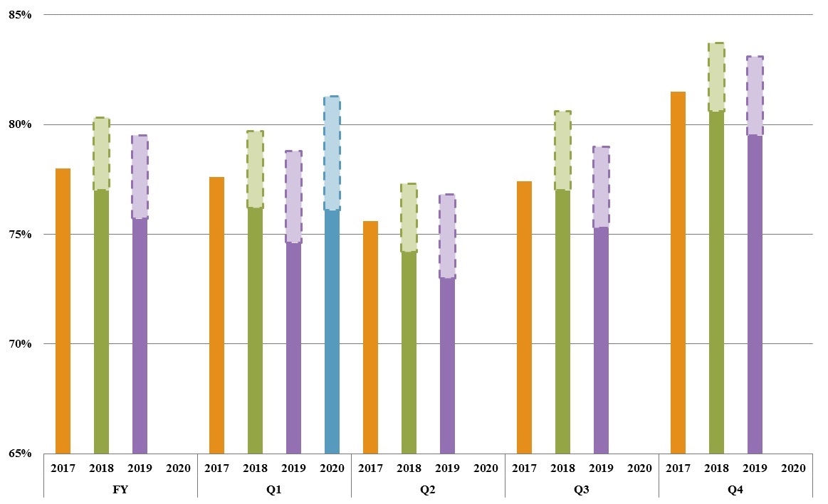 q12020economicoccupancychart.jpg