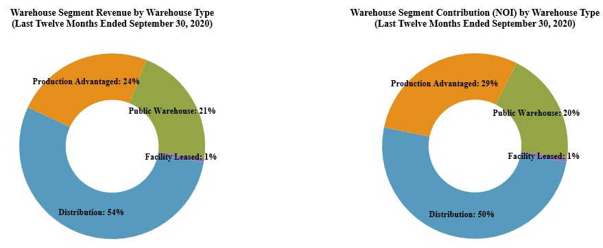 supplementalcharts11a.jpg