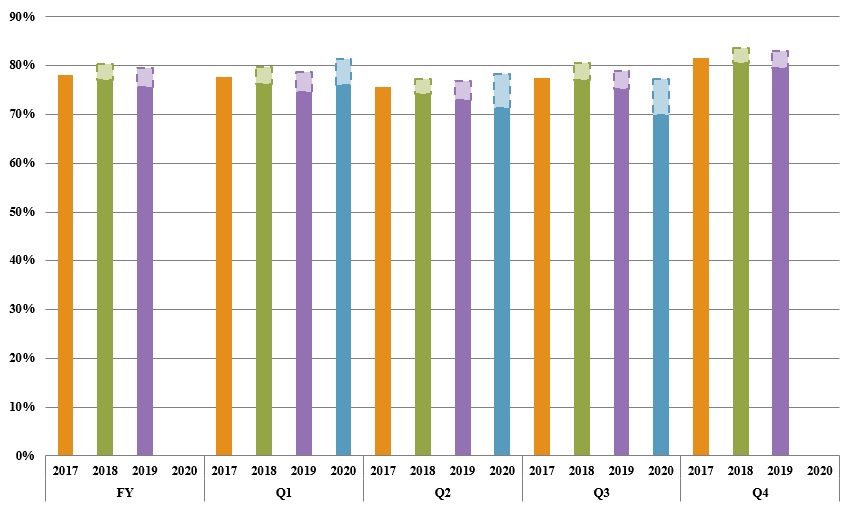 supplementalcharts91a.jpg