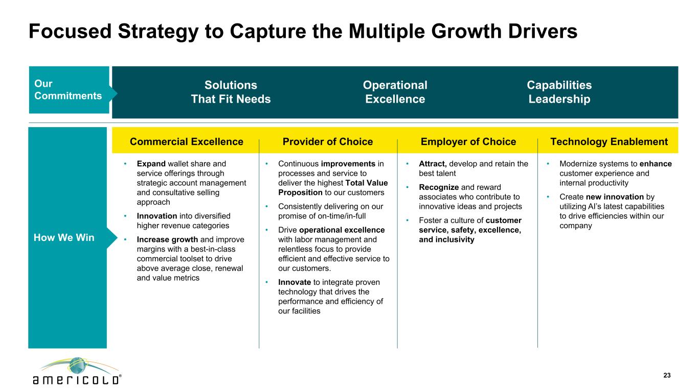 Slide 23 of 31