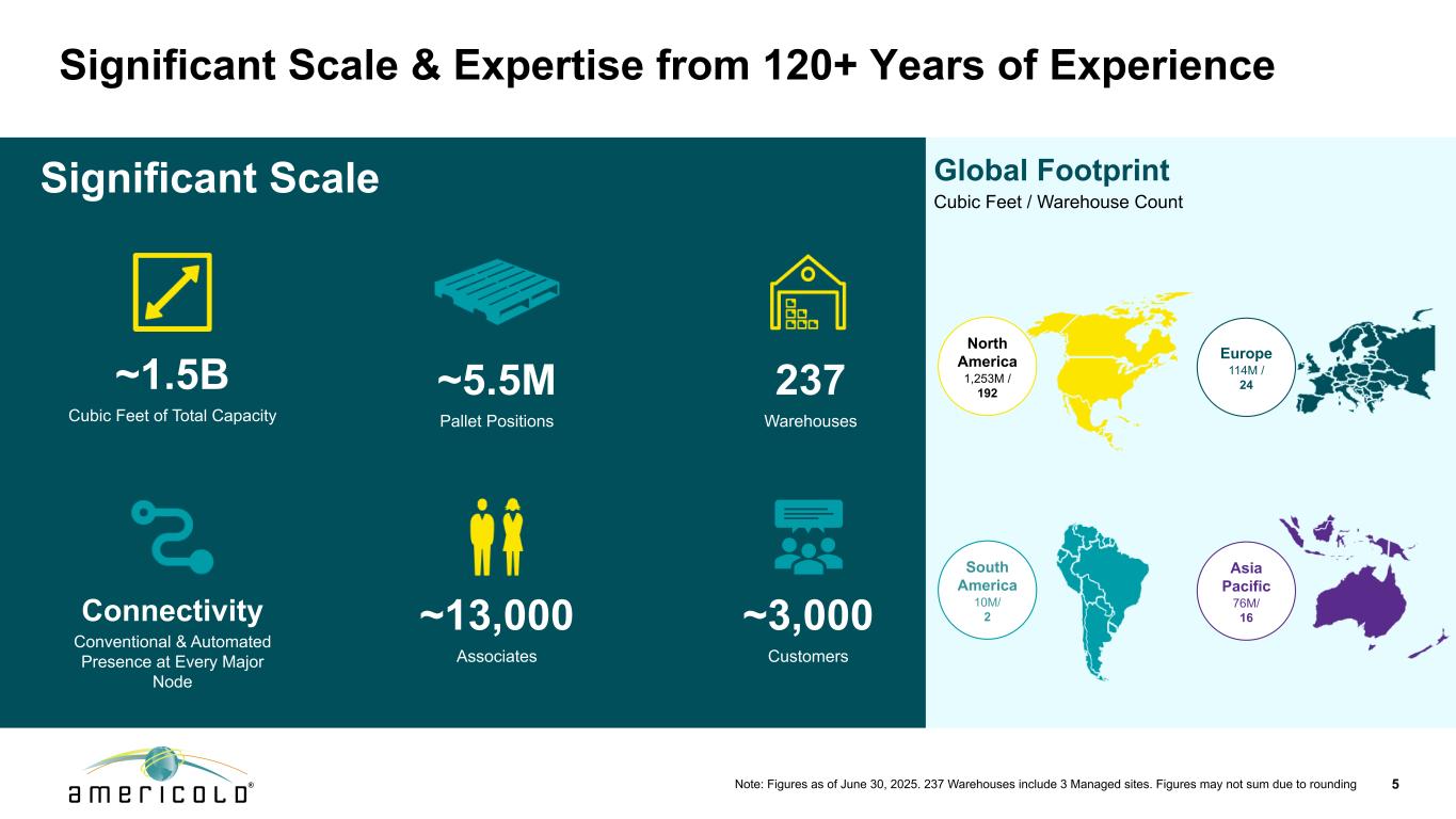 Slide 5 of 31