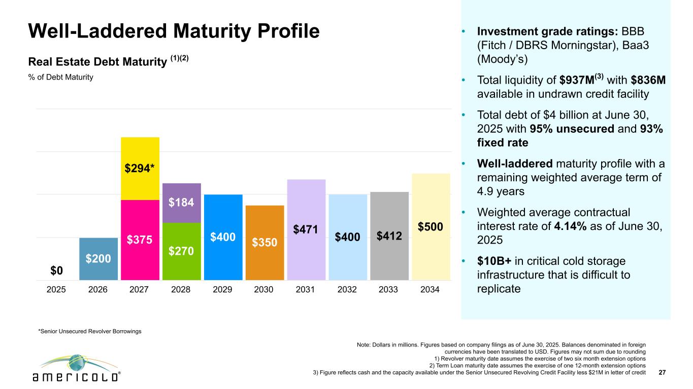 Slide 27 of 31
