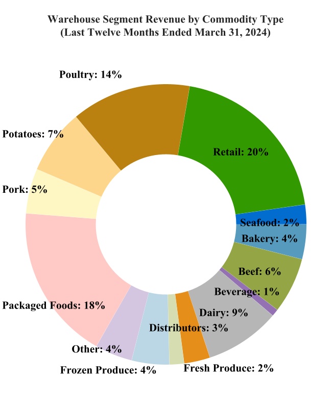 chart-f0e394428894415e951a.jpg