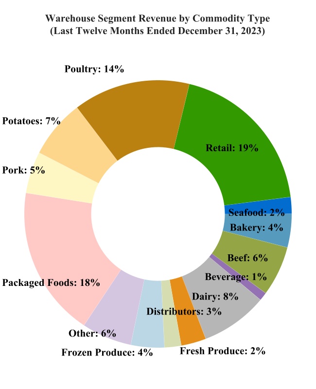 chart-ddcd2826dbaf4825a98a.jpg