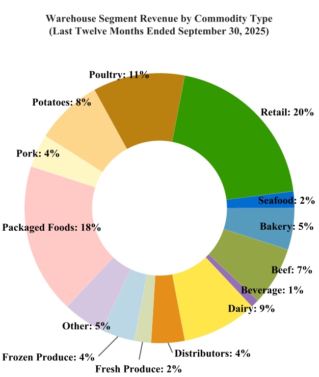 chart-cfdf854b50434a0db4ea.jpg