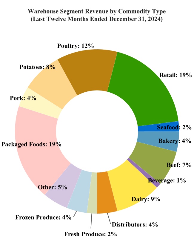 chart-54808b723c2f46dbac9.jpg