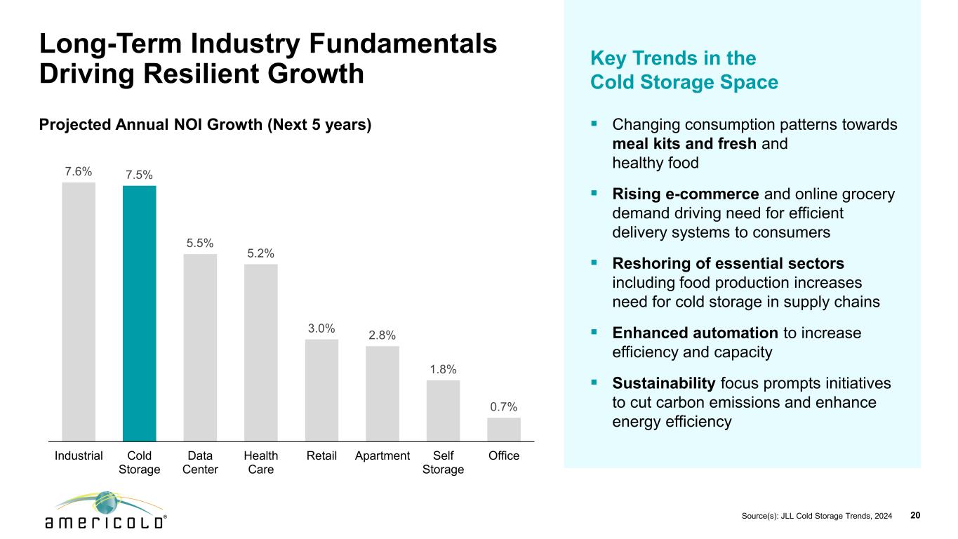Slide 20 of 30