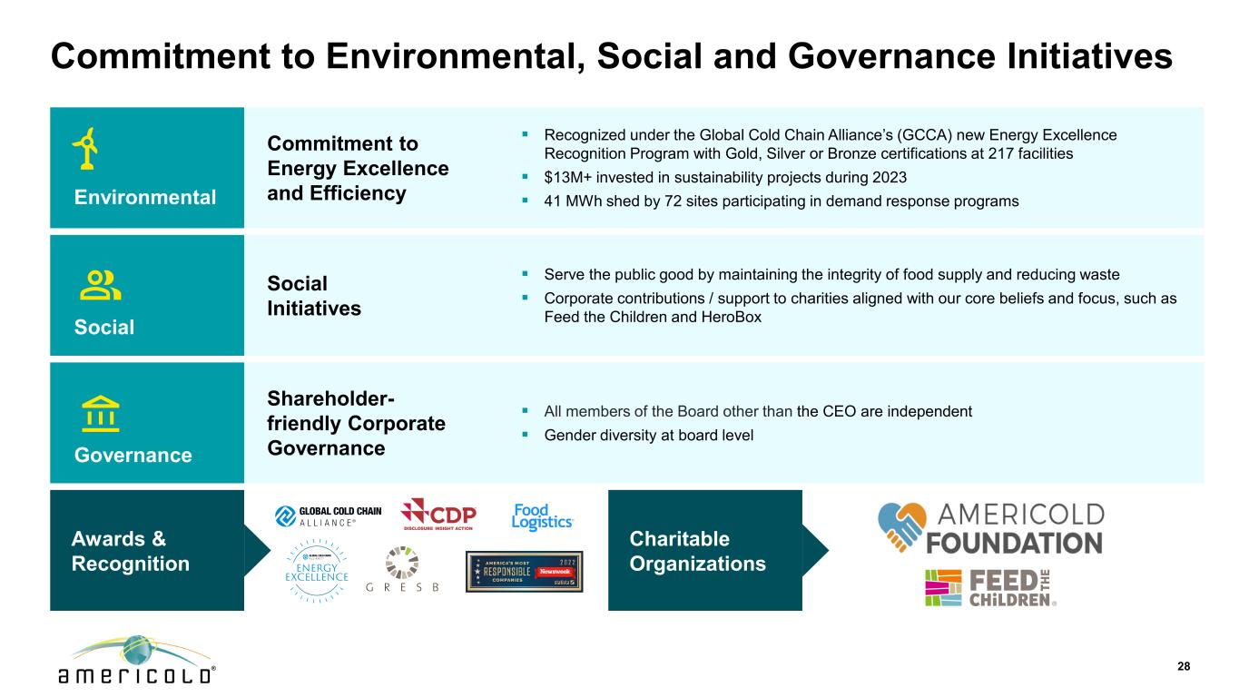 Slide 28 of 30