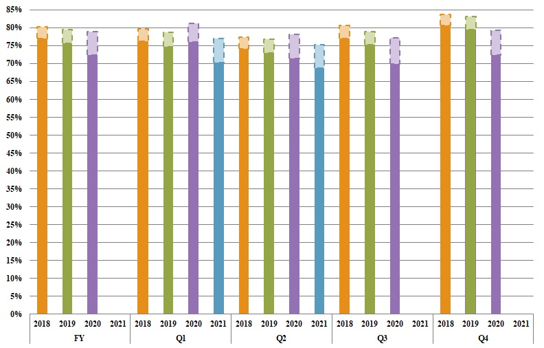 q22021physicalandeconomico.jpg