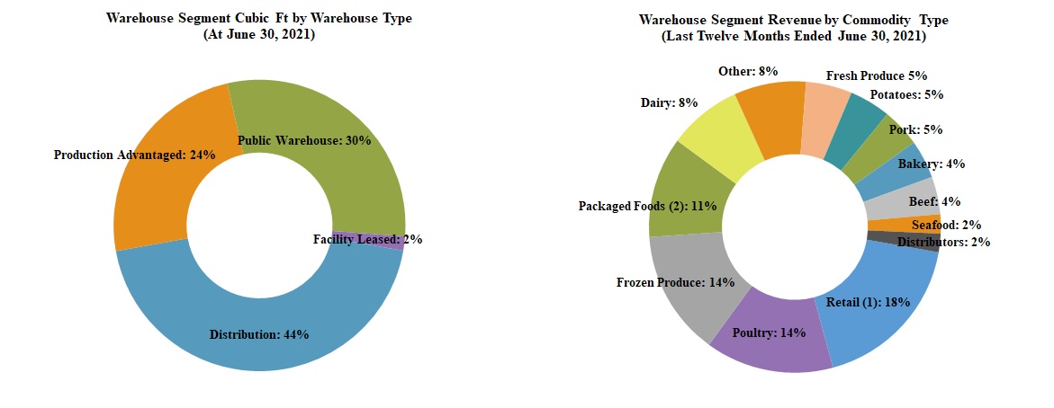warehousesegmentcuftbywhse.jpg