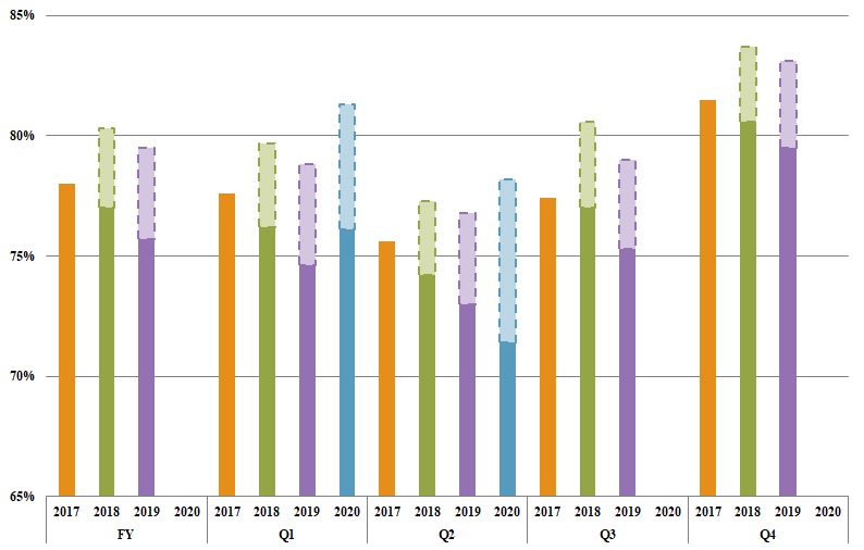 cold-q22020physicaland1.jpg