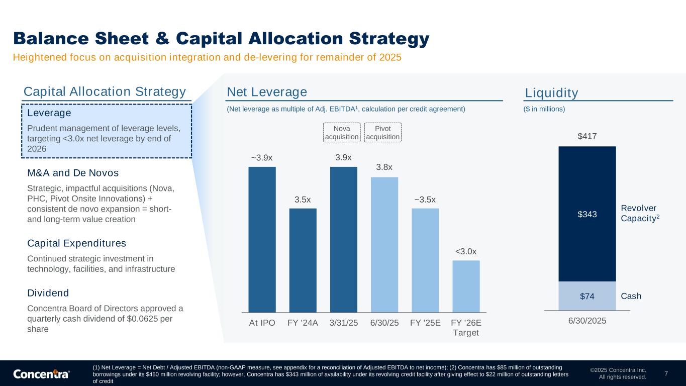 Slide 7 of 15