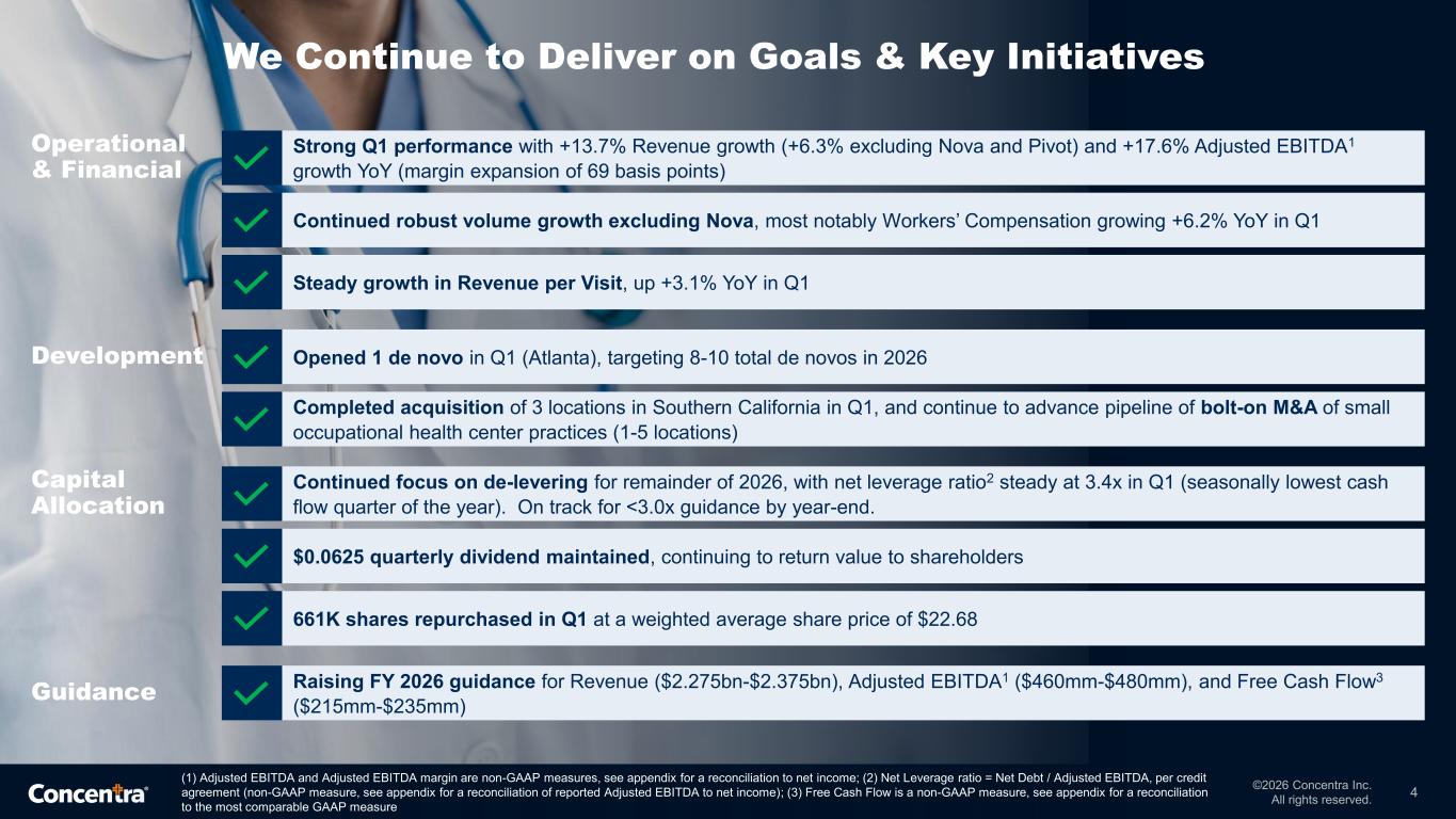 Slide 4 of 13