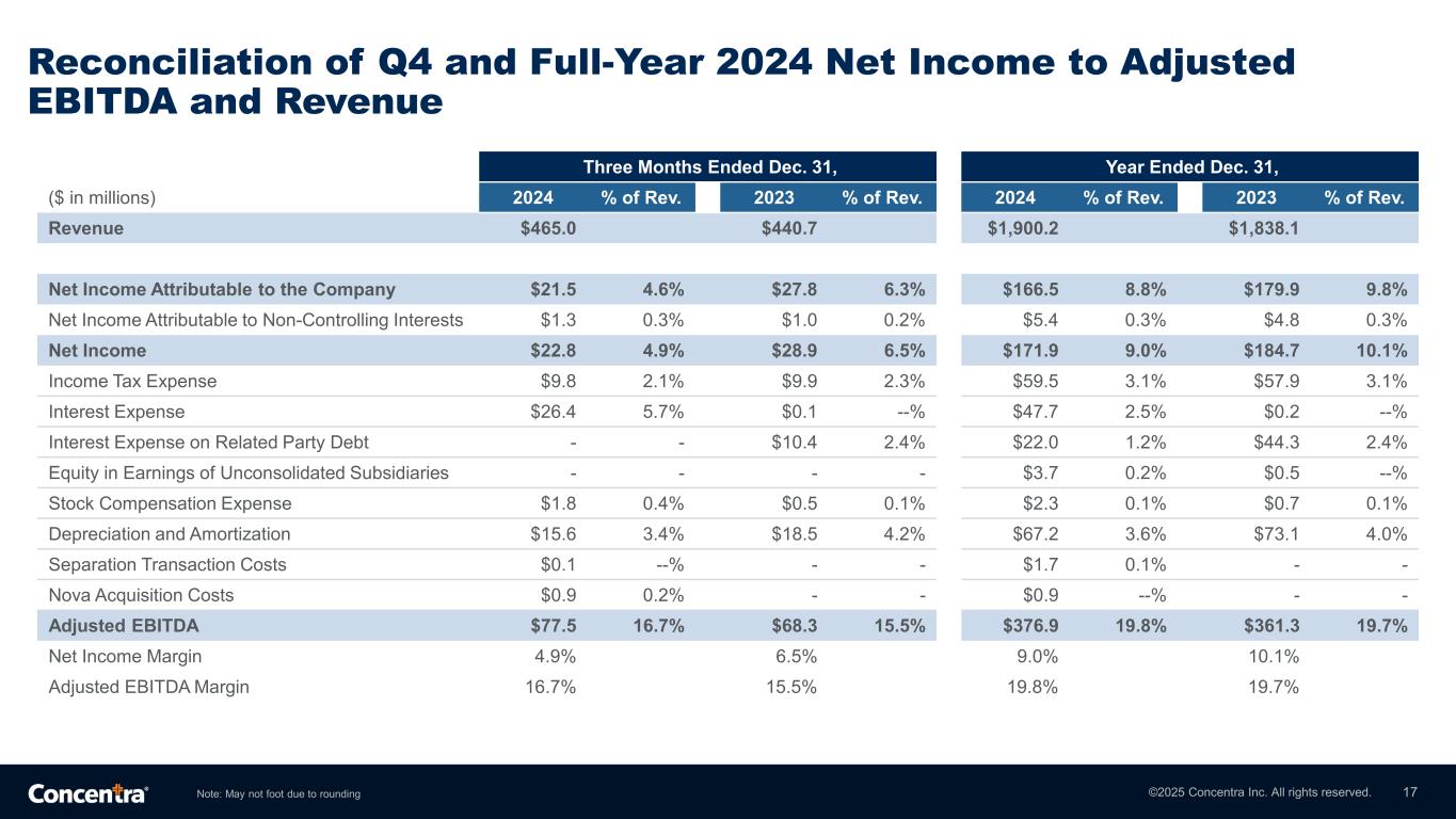 Slide 17 of 19