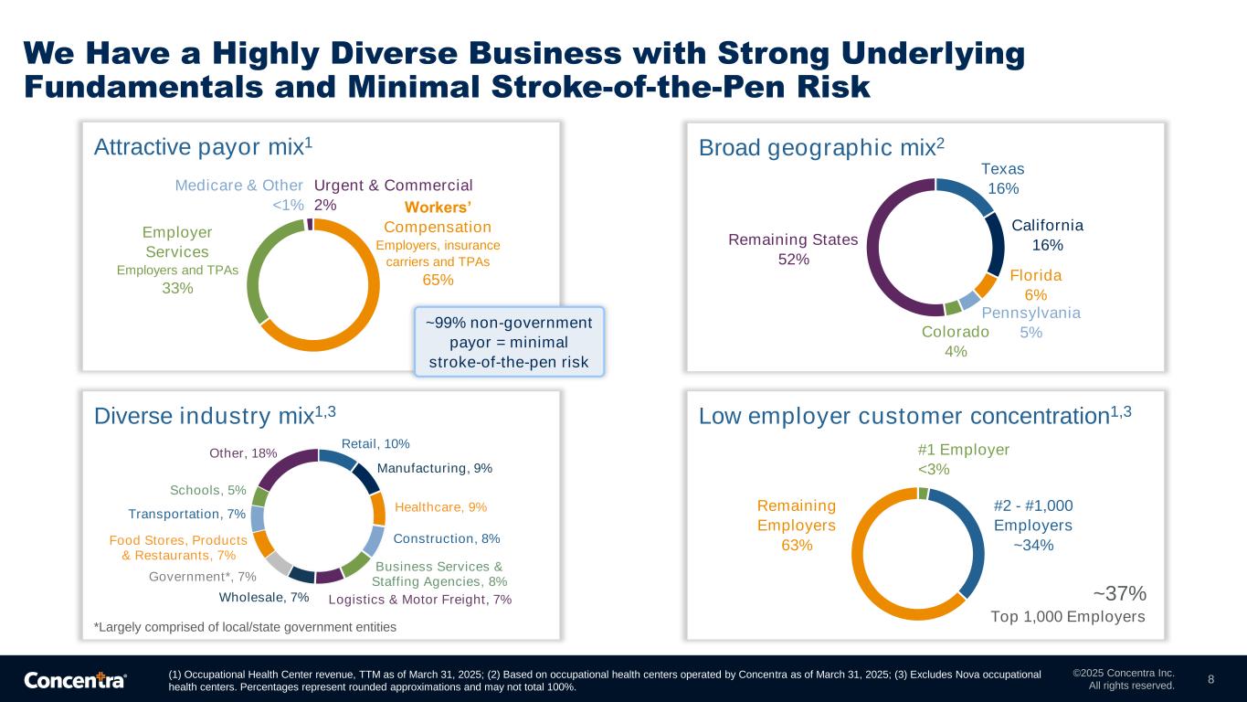 Slide 8 of 16