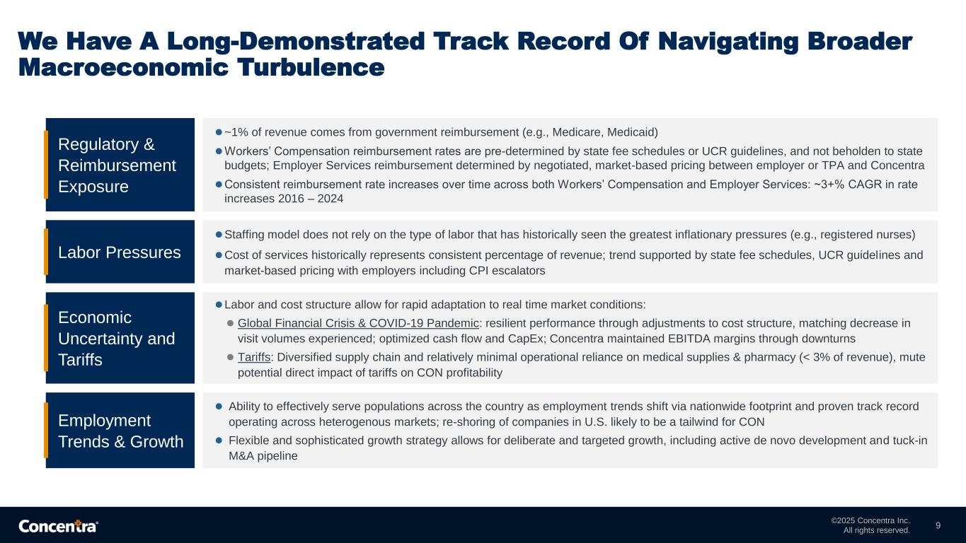 Slide 9 of 16