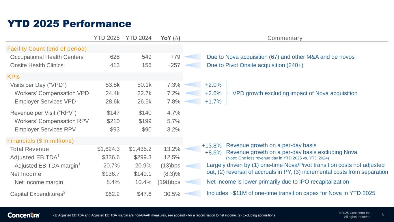 Slide 6 of 18