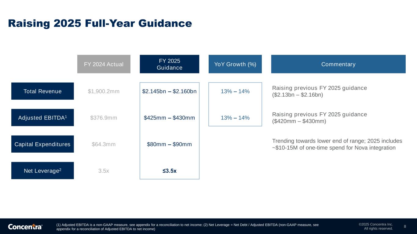 Slide 8 of 18