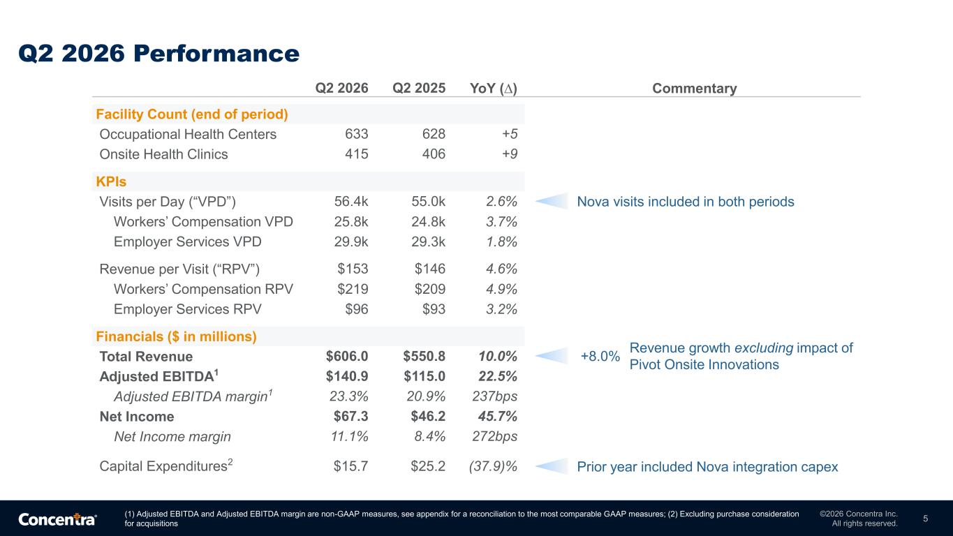 Slide 5 of 14