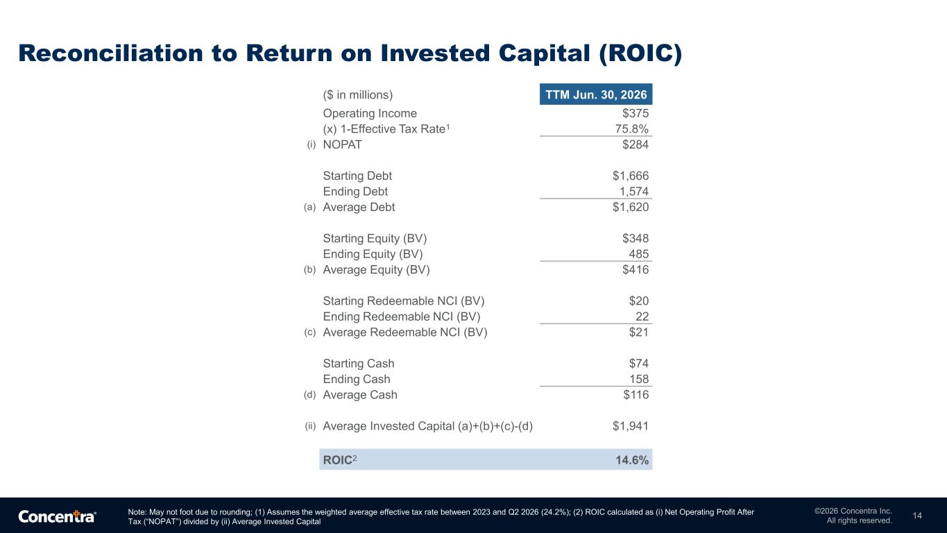 Slide 14 of 14