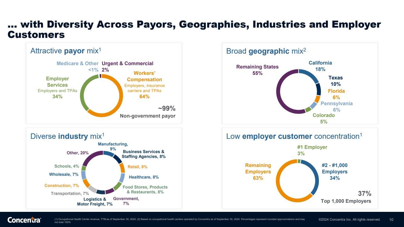 GRAPHIC