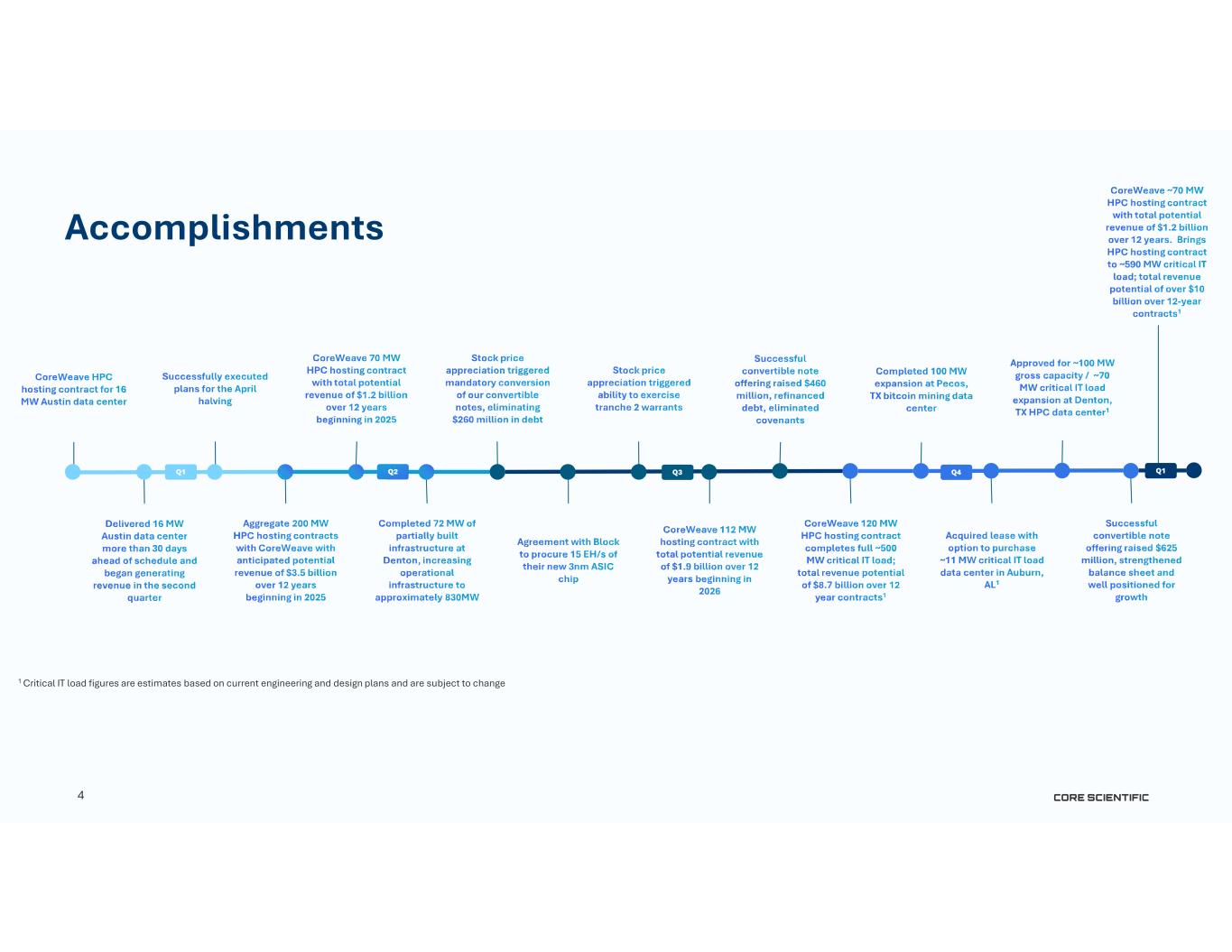 Slide 4 of 24