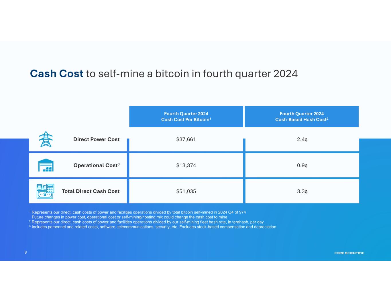Slide 8 of 24