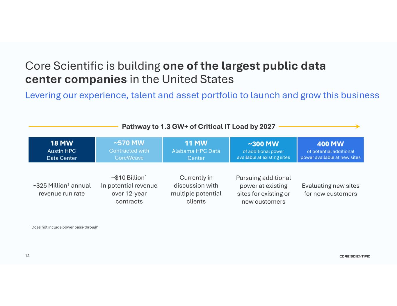 Slide 12 of 24