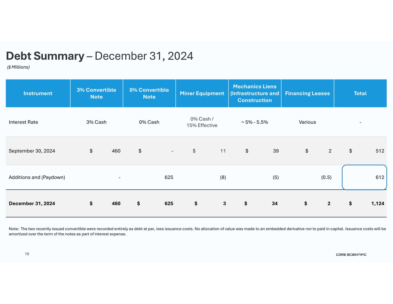 Slide 16 of 24