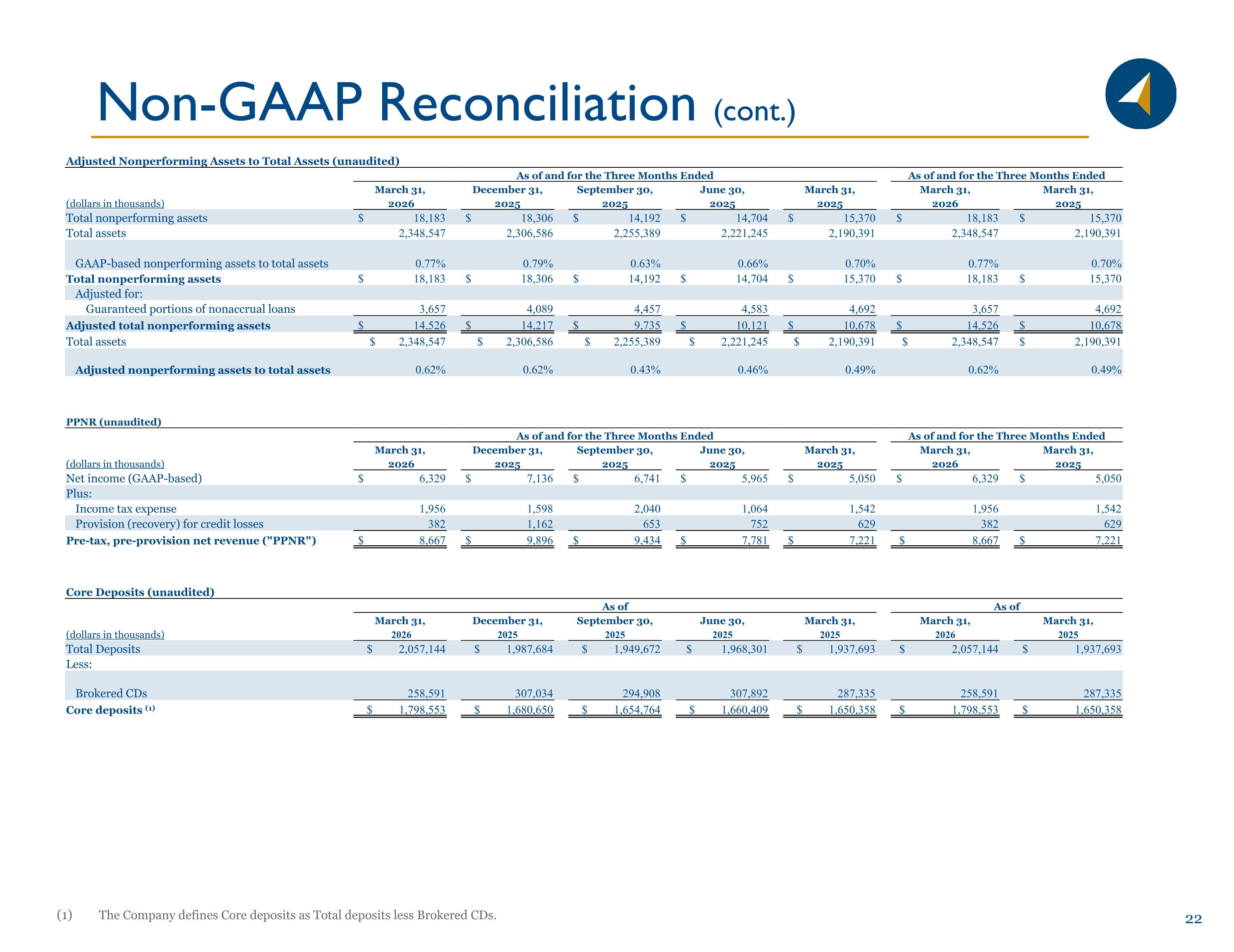 Slide 22