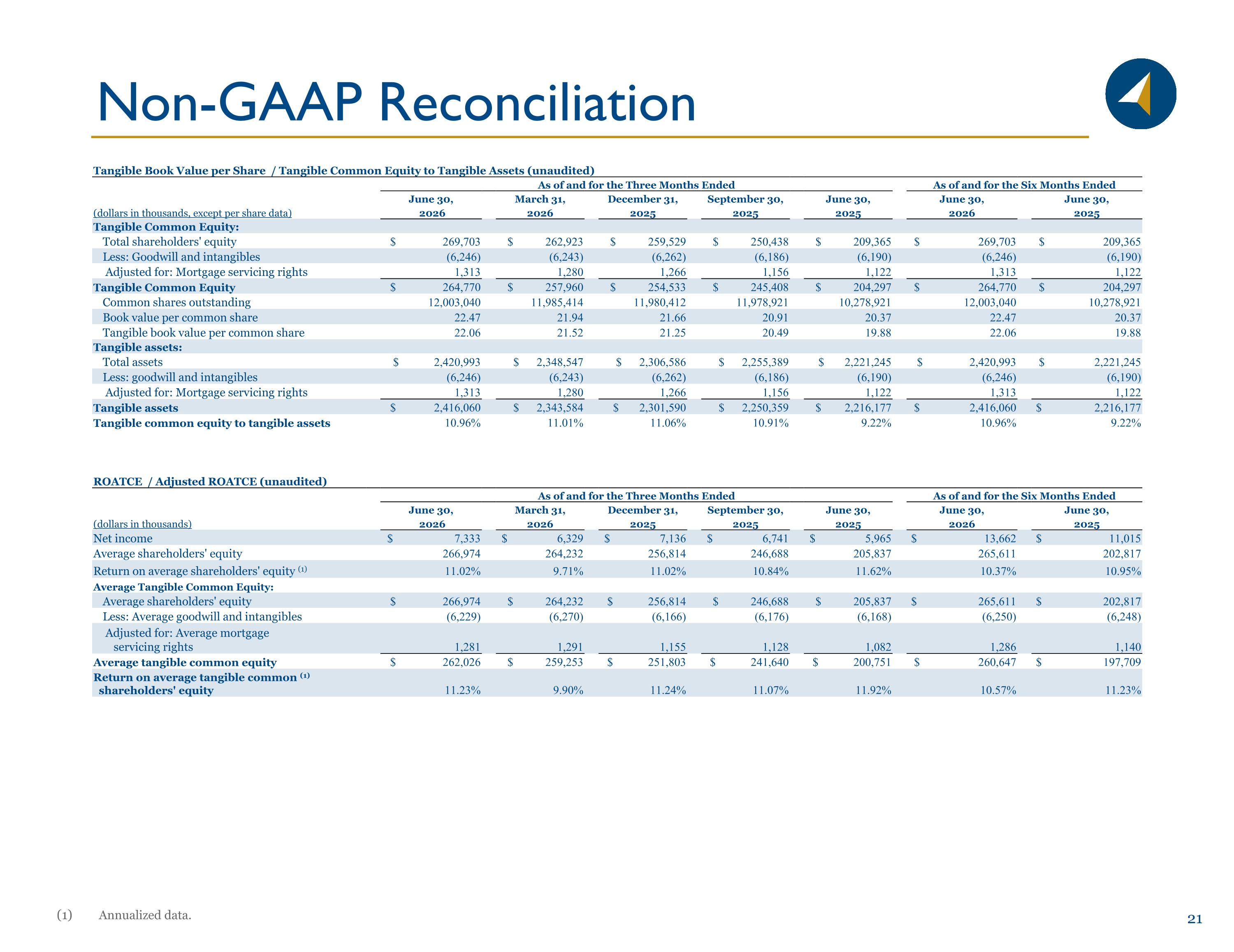 Slide 21