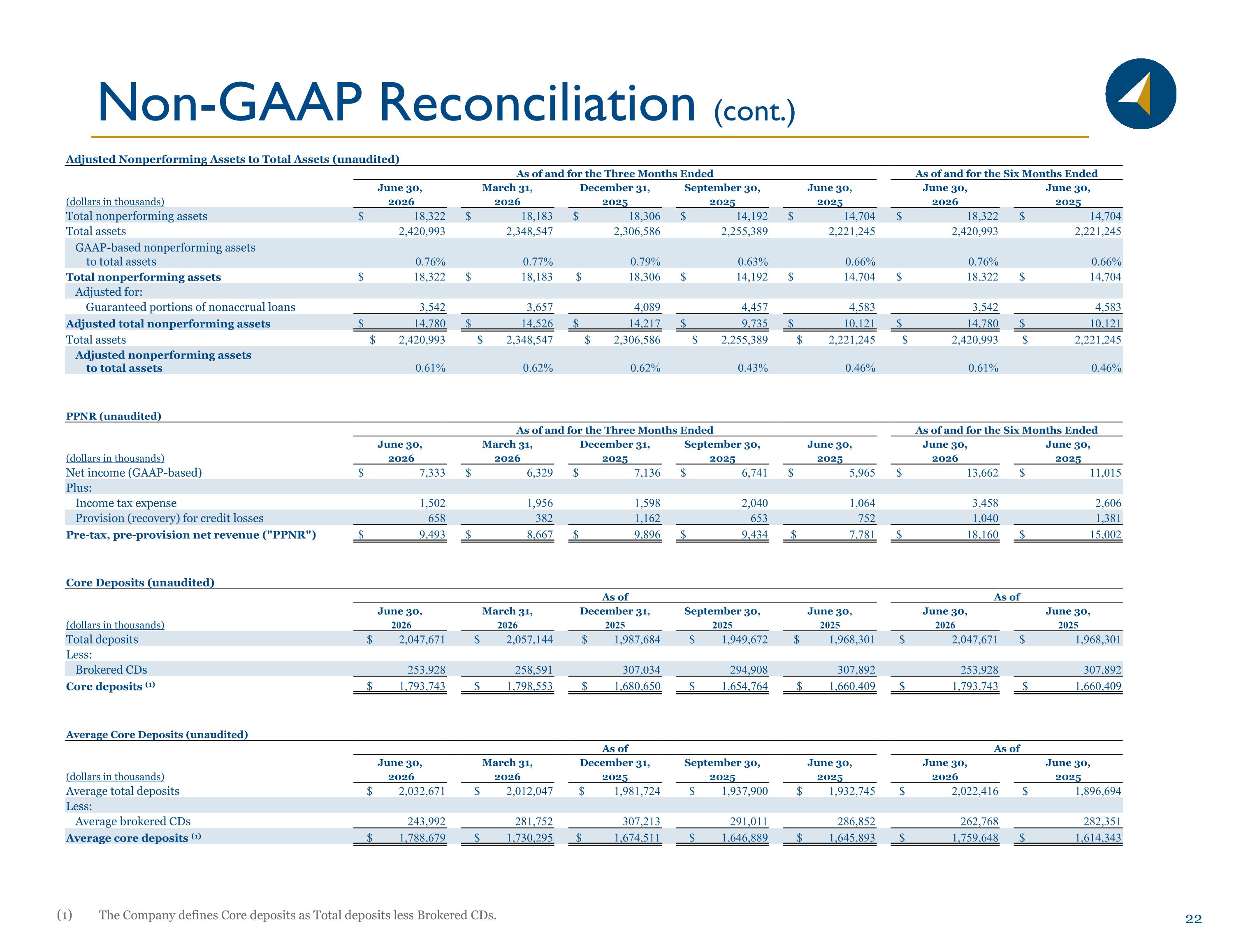 Slide 22