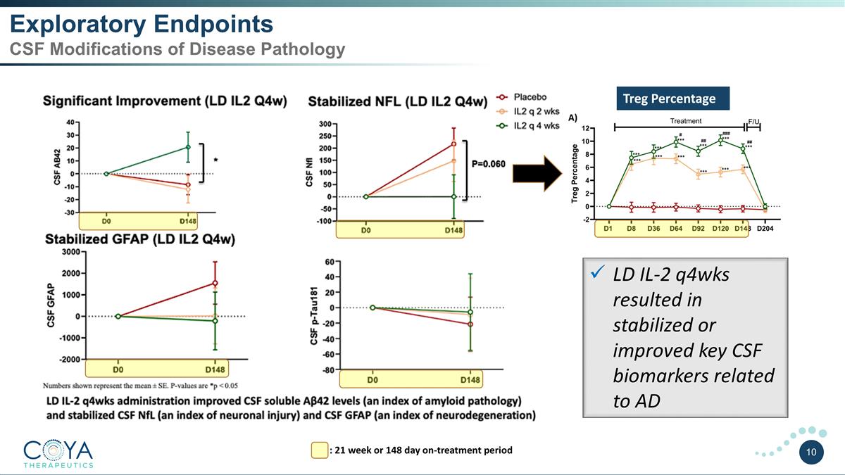 Slide 10