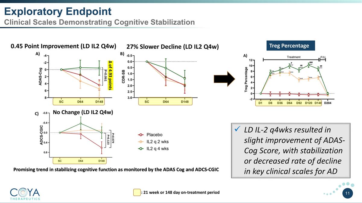 Slide 11