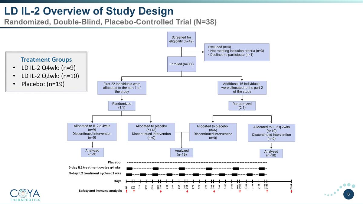 Slide 6