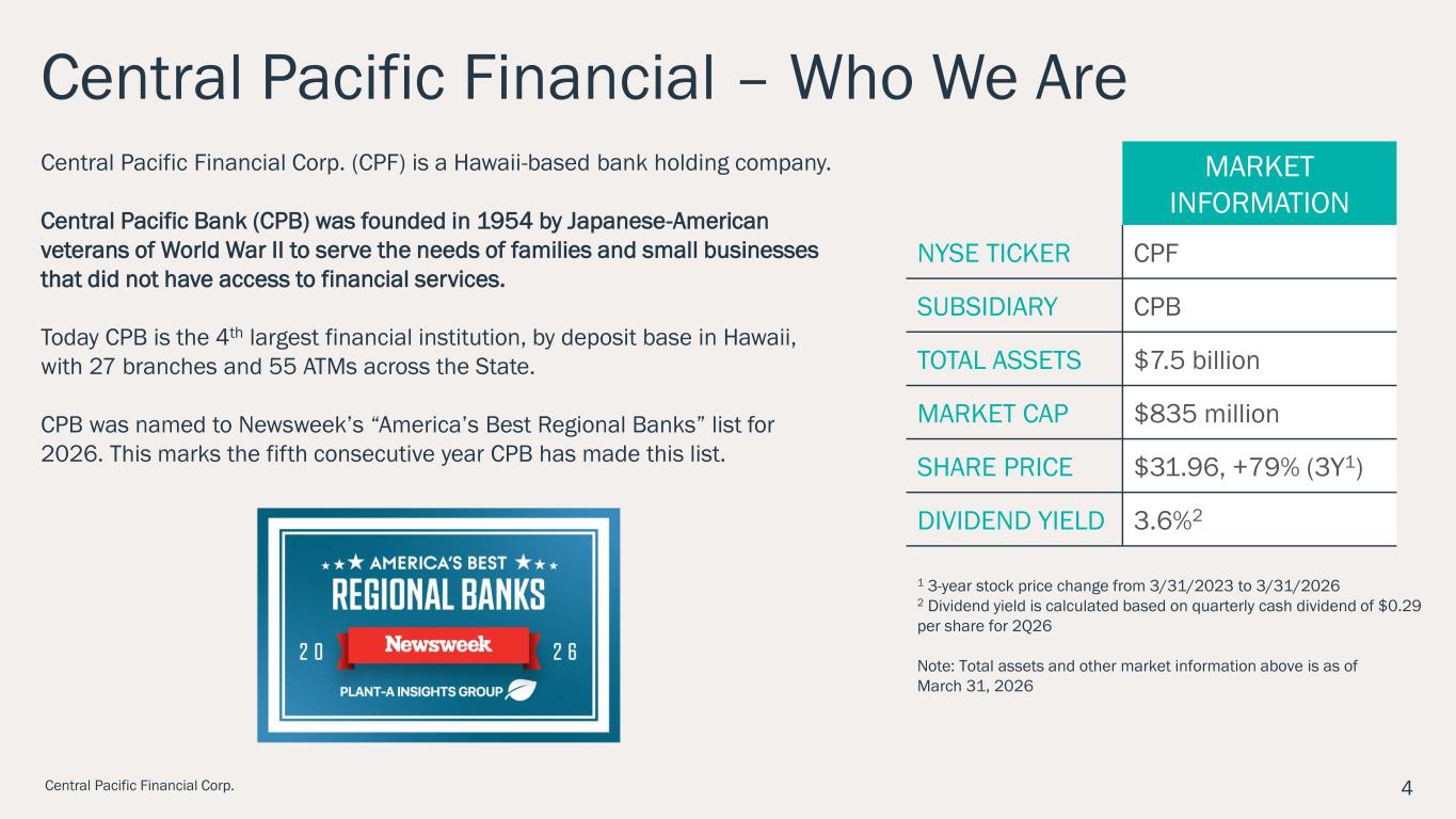 Slide 4 of 28