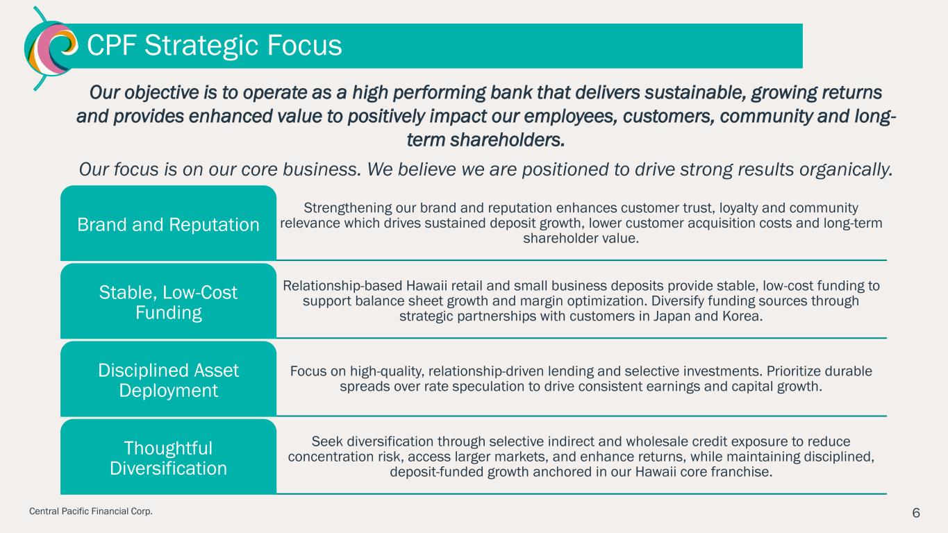 Slide 6 of 28