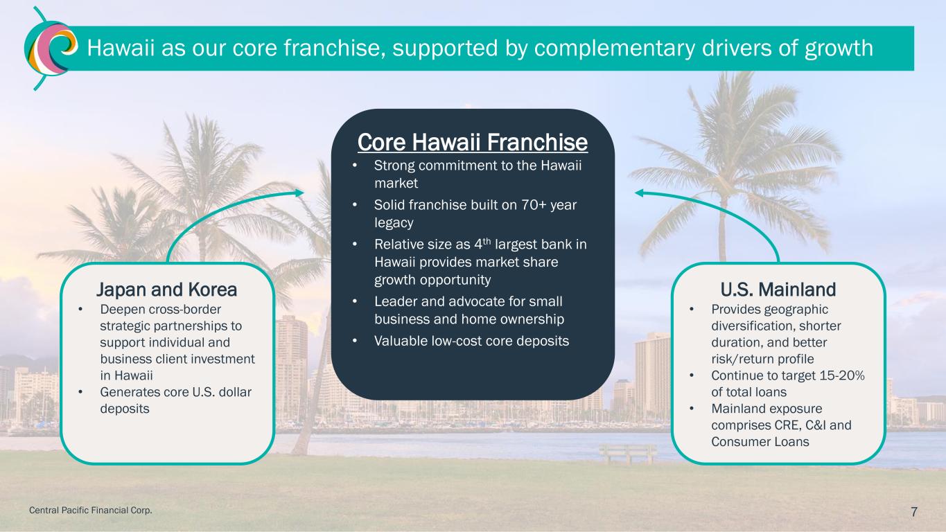 Slide 7 of 28