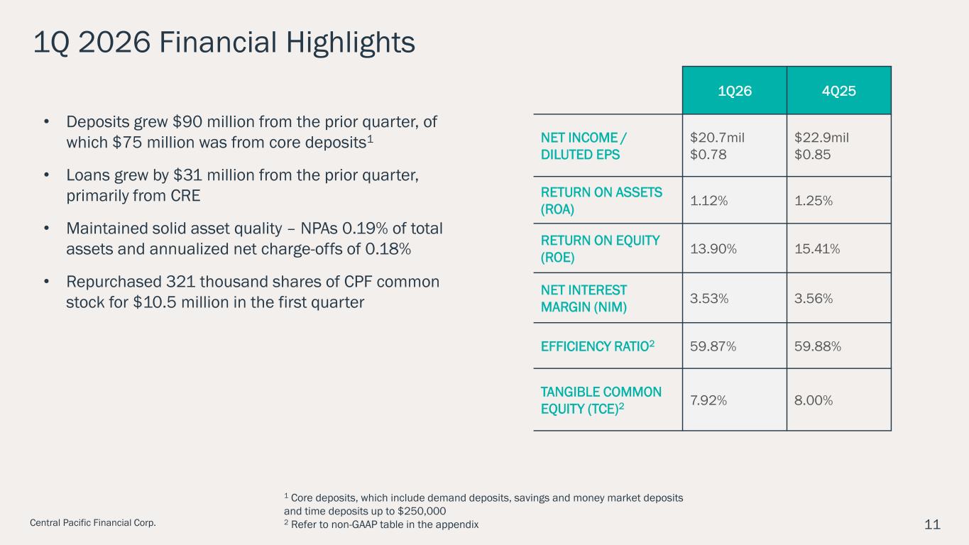 Slide 11 of 28