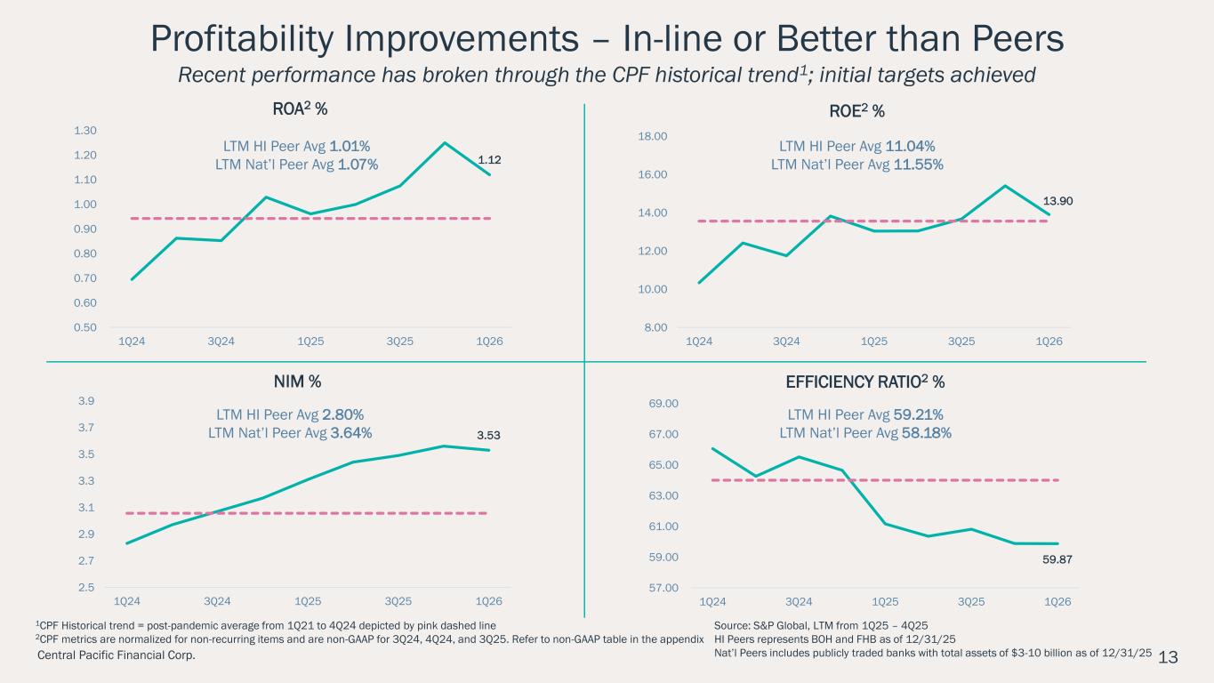 Slide 13 of 28
