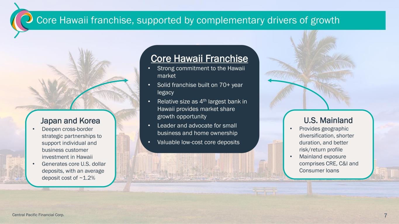 Slide 7 of 28