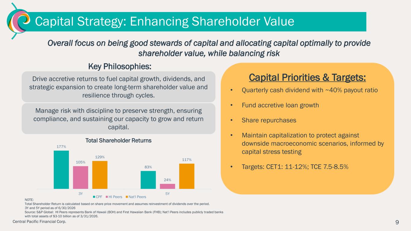Slide 9 of 28