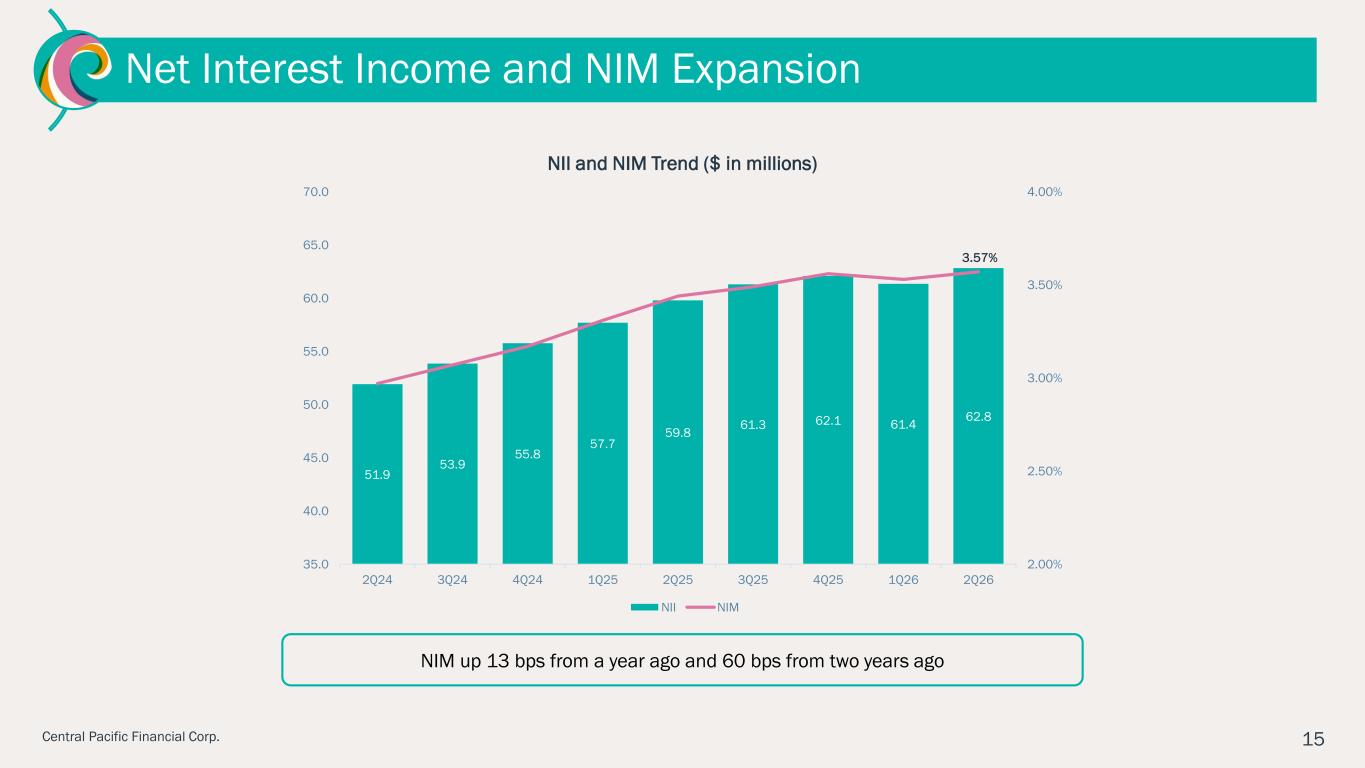 Slide 15 of 28
