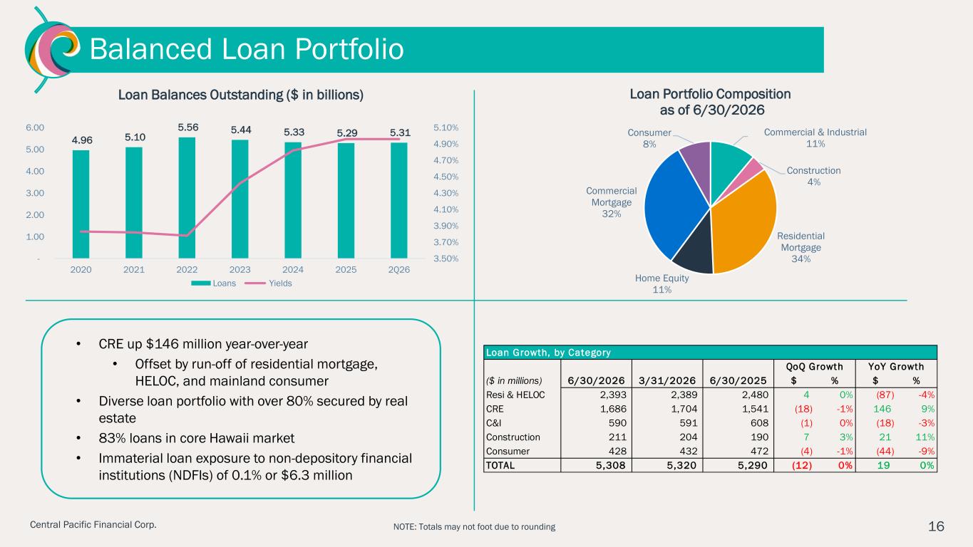 Slide 16 of 28