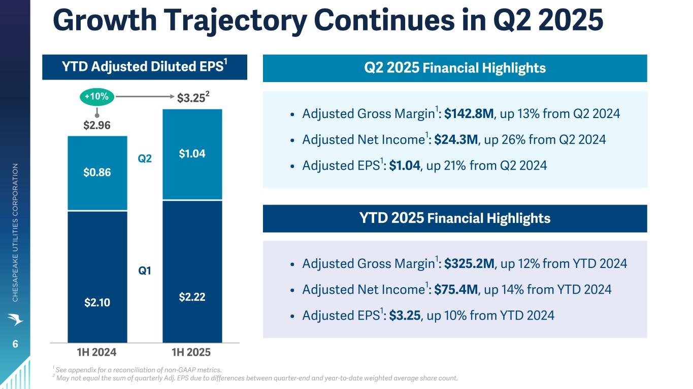 Slide 6 of 34