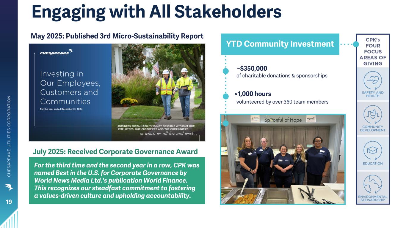 Slide 19 of 34
