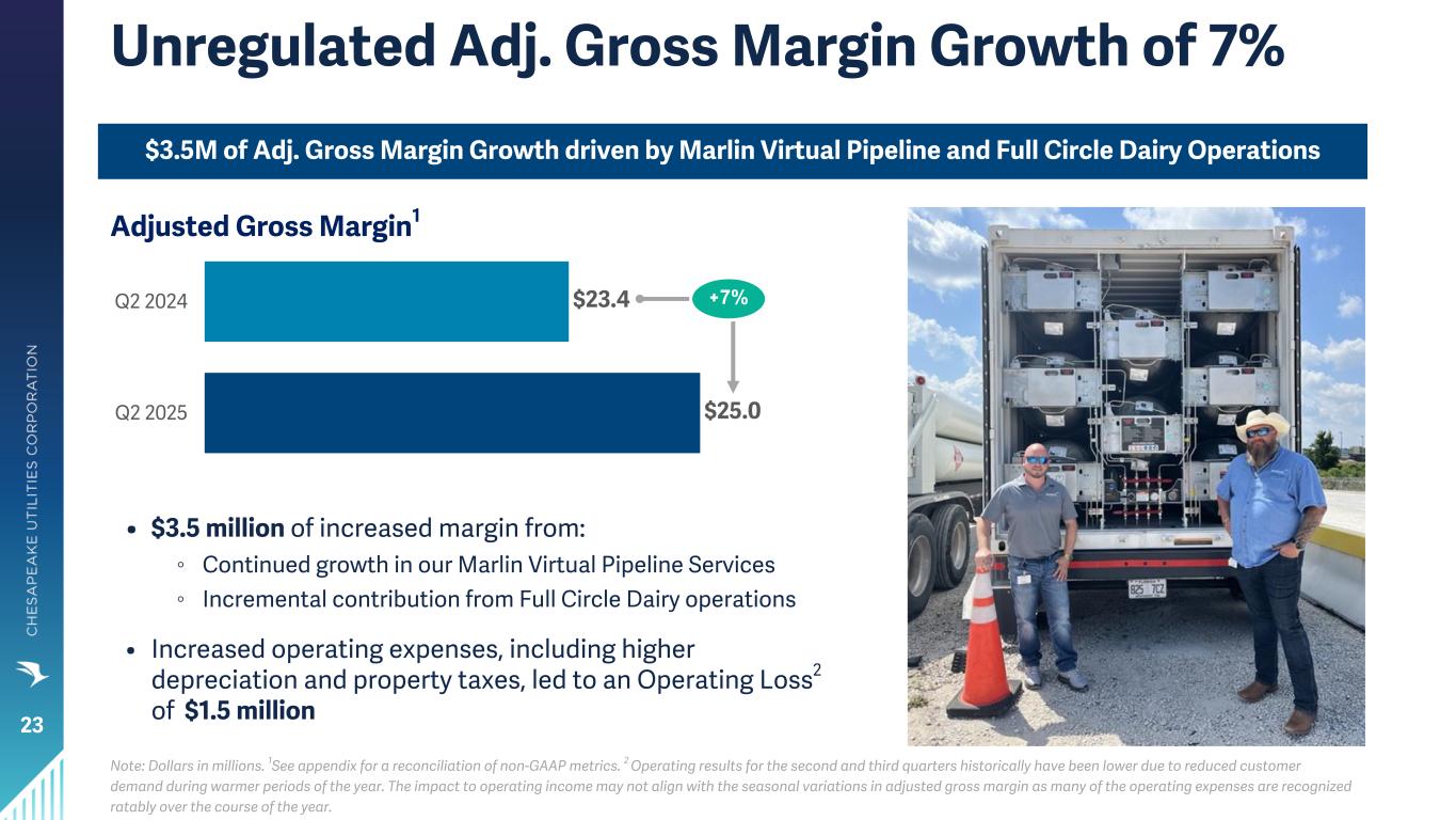 Slide 23 of 34